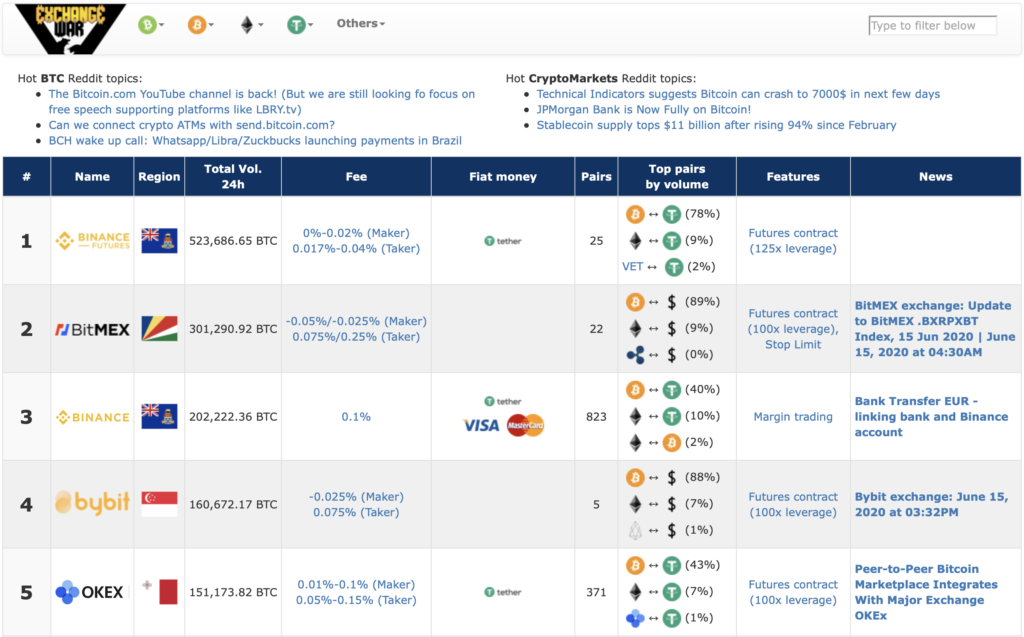 exchange-war-info-monitoring-cryptobirzh-i-cryptovalut